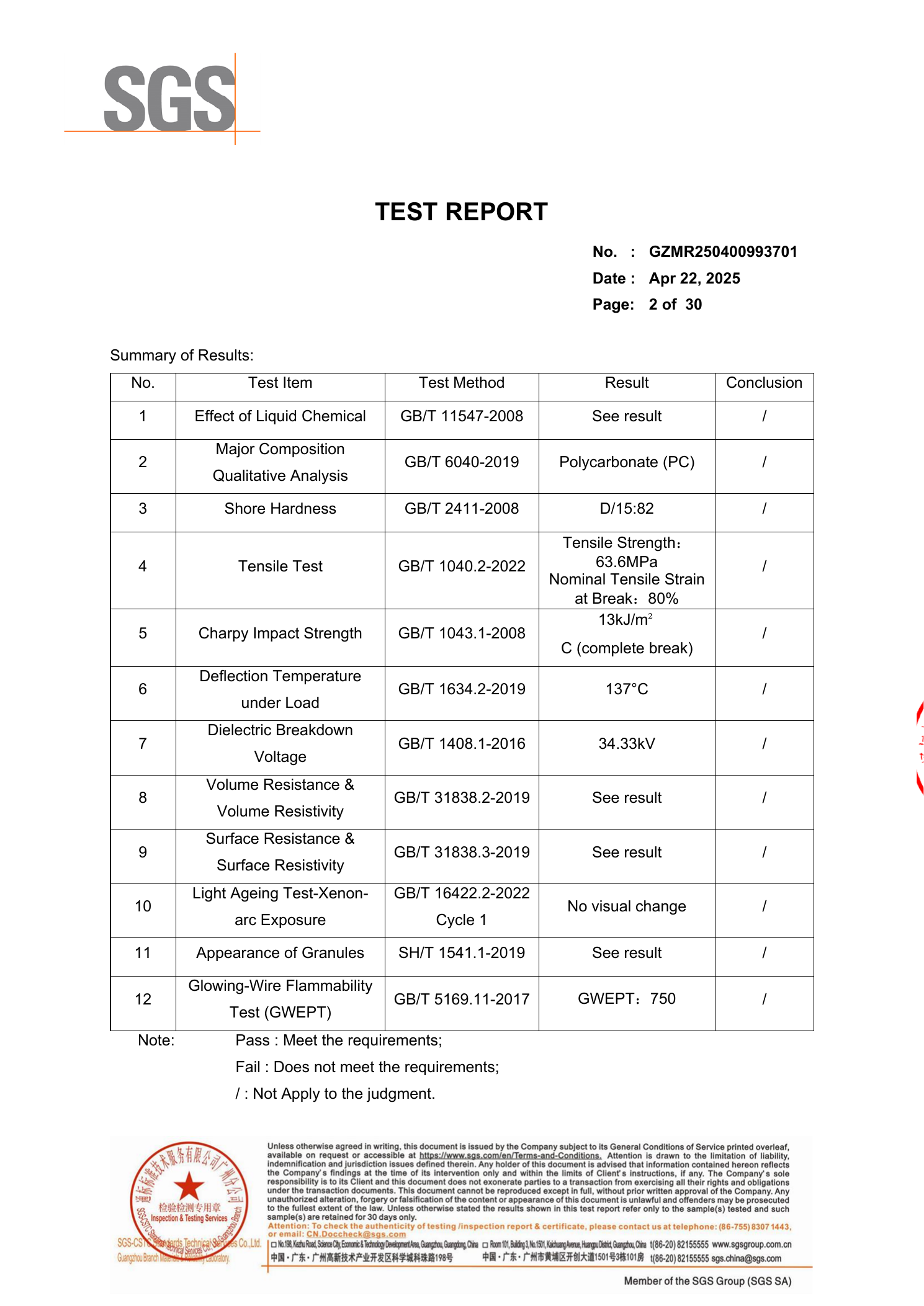 SGS test results for DIANLETE polycarbonate insulation protective cover material